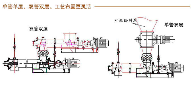 螺旋稱重給料機內(nèi)部結構